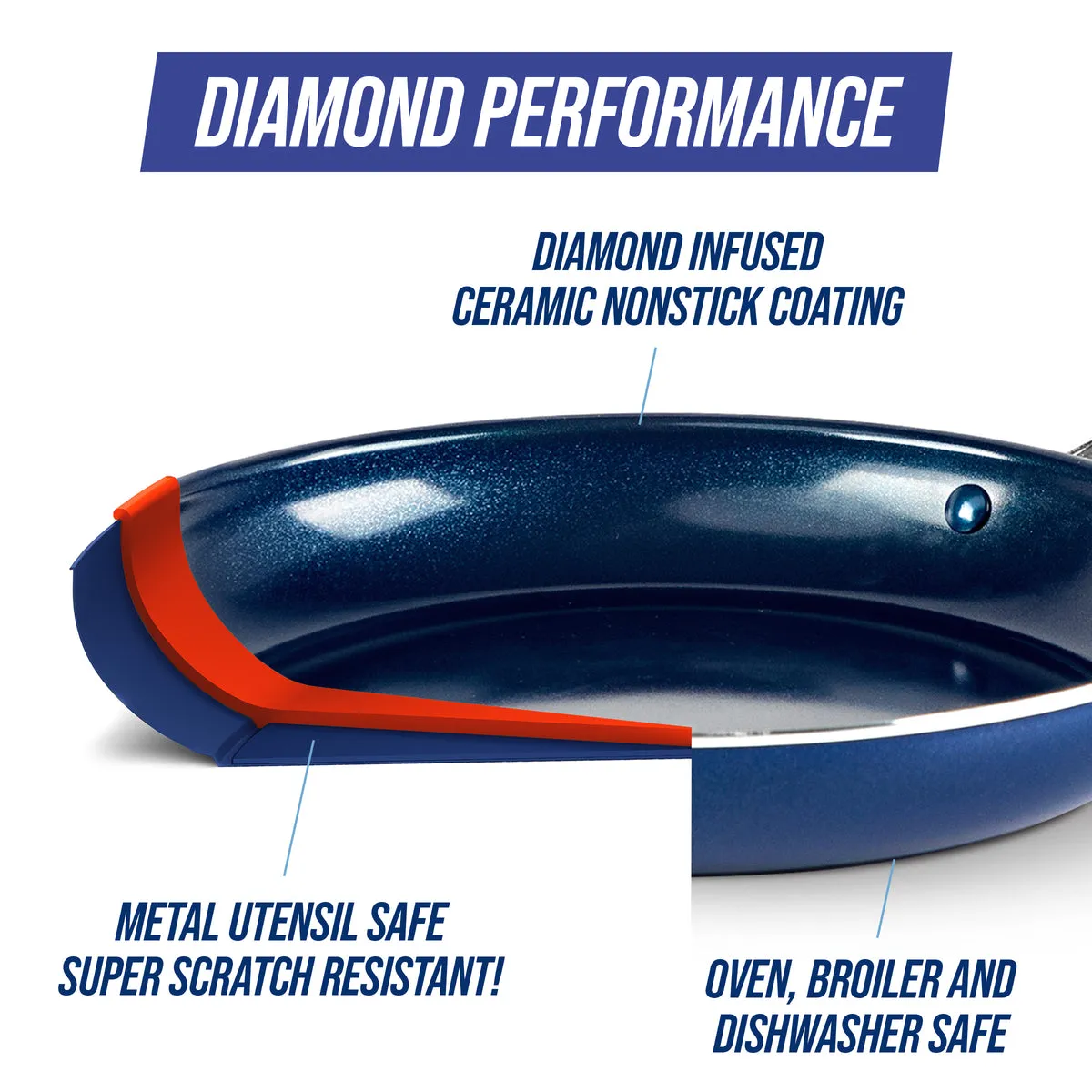 Blue Diamond Classic 5-Quart Sauté Pan with Lid and Helper Handle