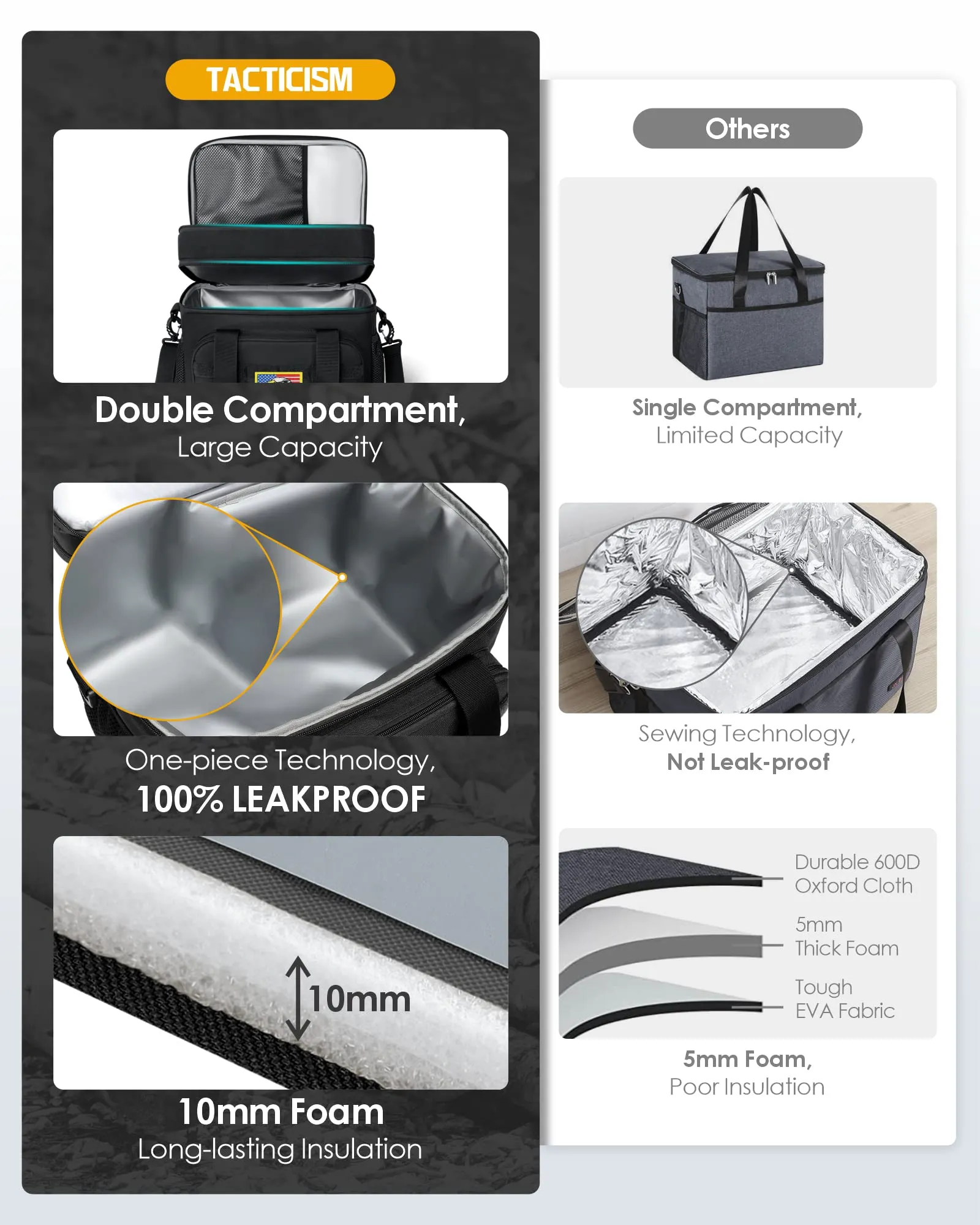 TBH001 Tactical Lunch Box for Men Women Double Deck